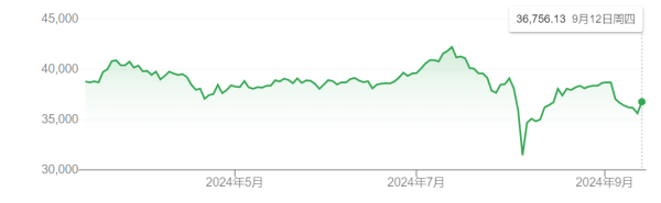 炒股配资安全 日股连跌七日后终大涨超3% 美股反弹刺激外还有什么新动力？