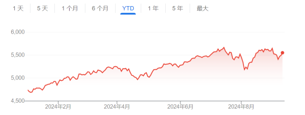 期货配资资金 美股短期已见顶？富国银行：三大不利因素将限制涨幅