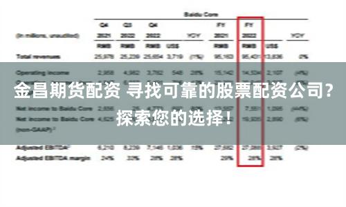 金昌期货配资 寻找可靠的股票配资公司？探索您的选择！