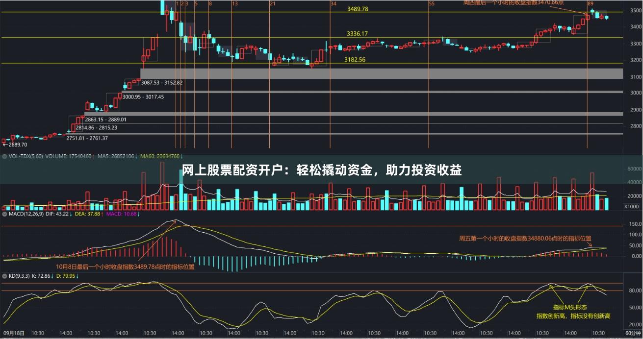 网上股票配资开户：轻松撬动资金，助力投资收益
