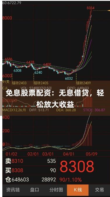 免息股票配资：无息借贷，轻松放大收益