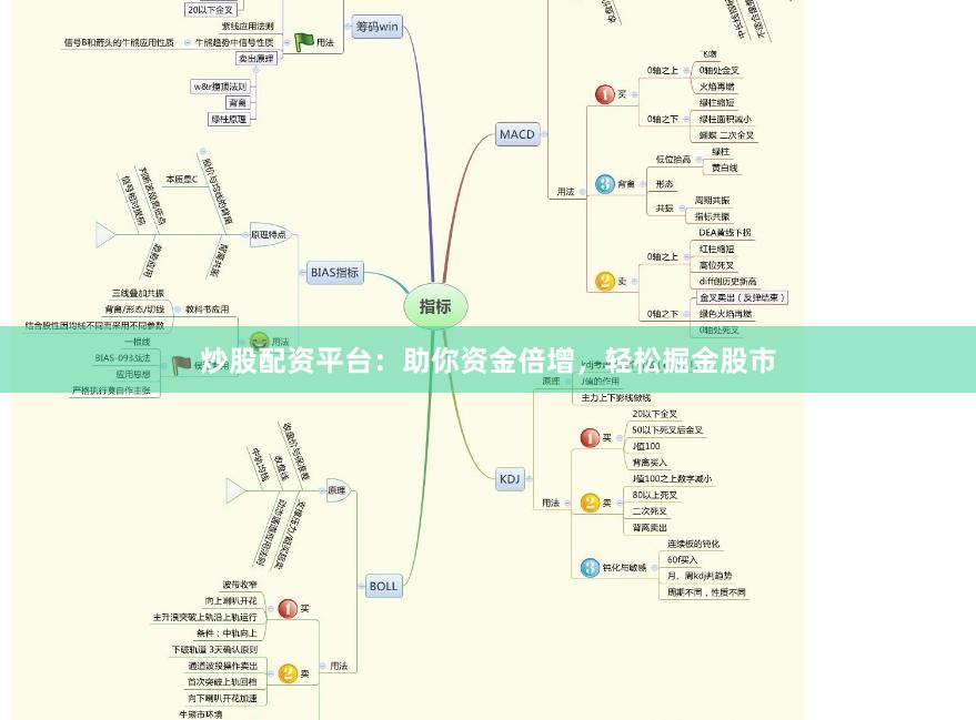 炒股配资平台：助你资金倍增，轻松掘金股市