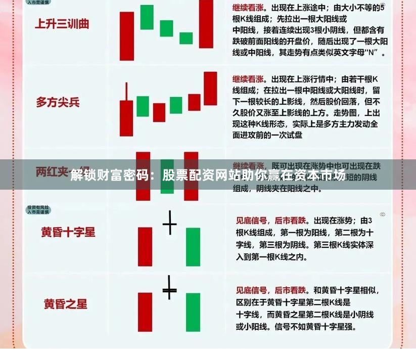 解锁财富密码：股票配资网站助你赢在资本市场
