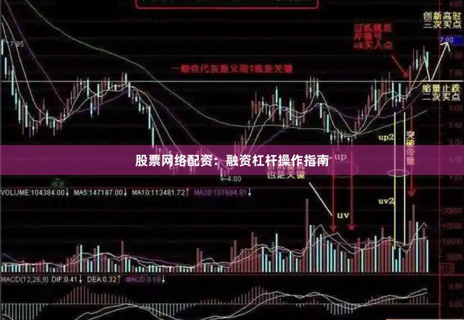 股票网络配资：融资杠杆操作指南