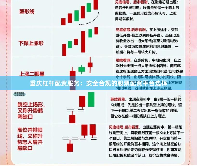 重庆杠杆配资服务：安全合规的股票配资平台选择