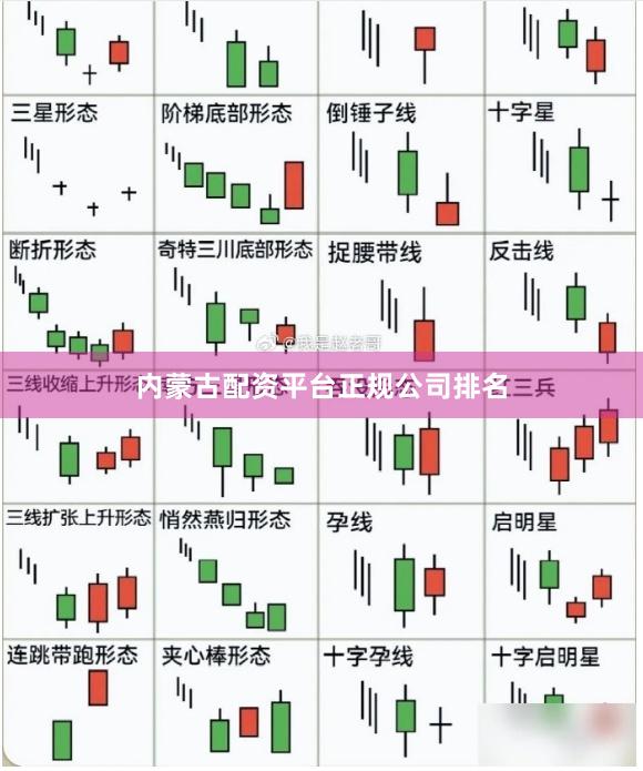 内蒙古配资平台正规公司排名