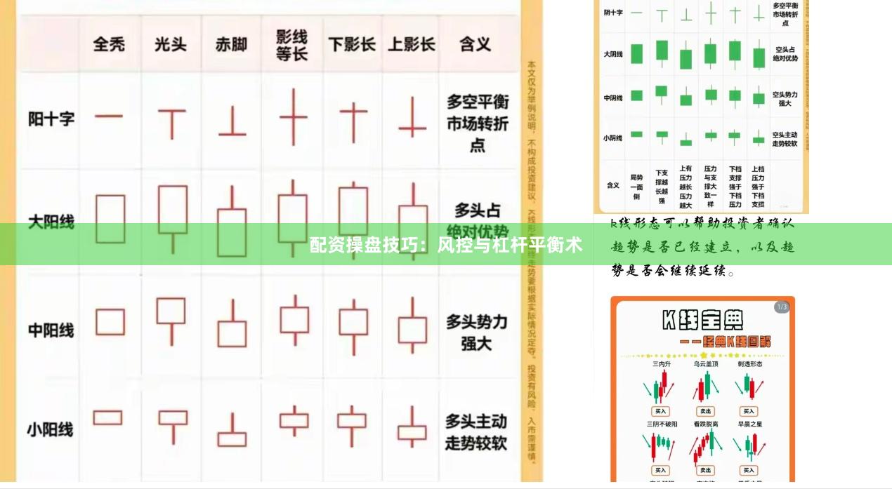 配资操盘技巧：风控与杠杆平衡术