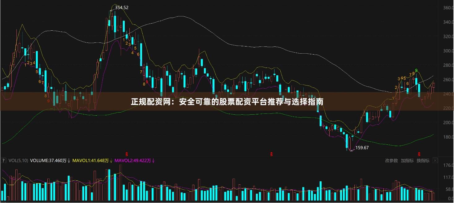 正规配资网：安全可靠的股票配资平台推荐与选择指南