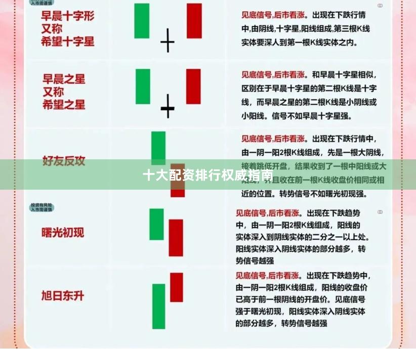 十大配资排行权威指南